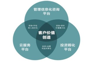 熱烈祝賀AMT企源科技（833132）入選新三板創(chuàng)新層，領(lǐng)航信息技術(shù)咨詢服務(wù)新篇章