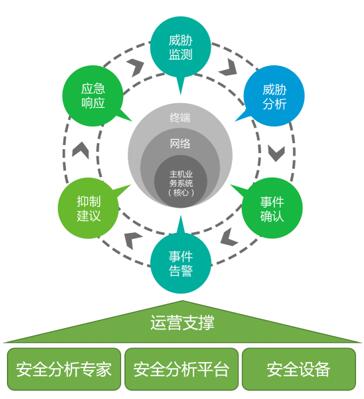 共度時(shí)艱 攜手抗疫 綠盟科技發(fā)布醫(yī)療信息化“五防”安全解決方案，以專業(yè)信息技術(shù)咨詢服務(wù)筑牢健康防線