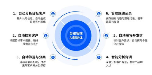 江浙滬皖魯?shù)貐^(qū)靠譜外貿(mào)客戶開發(fā)軟件口碑排名前十解析